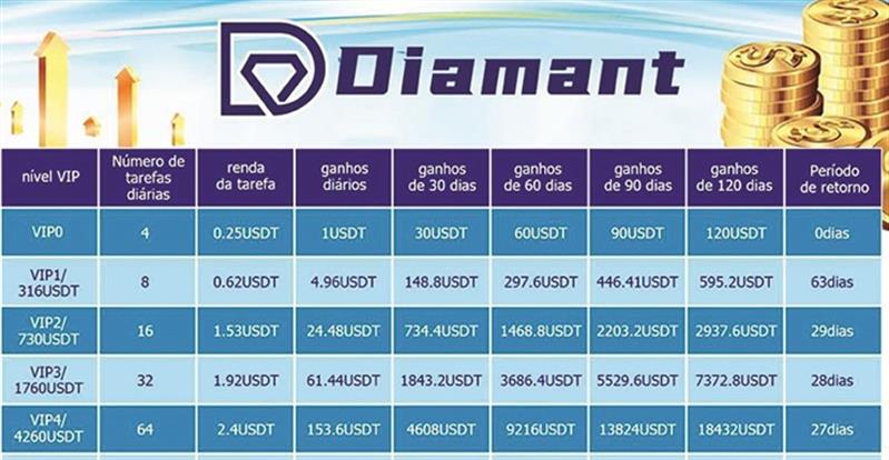 Diamant Media desactiva aplicativo e desaparece com milhões de Kwanzas